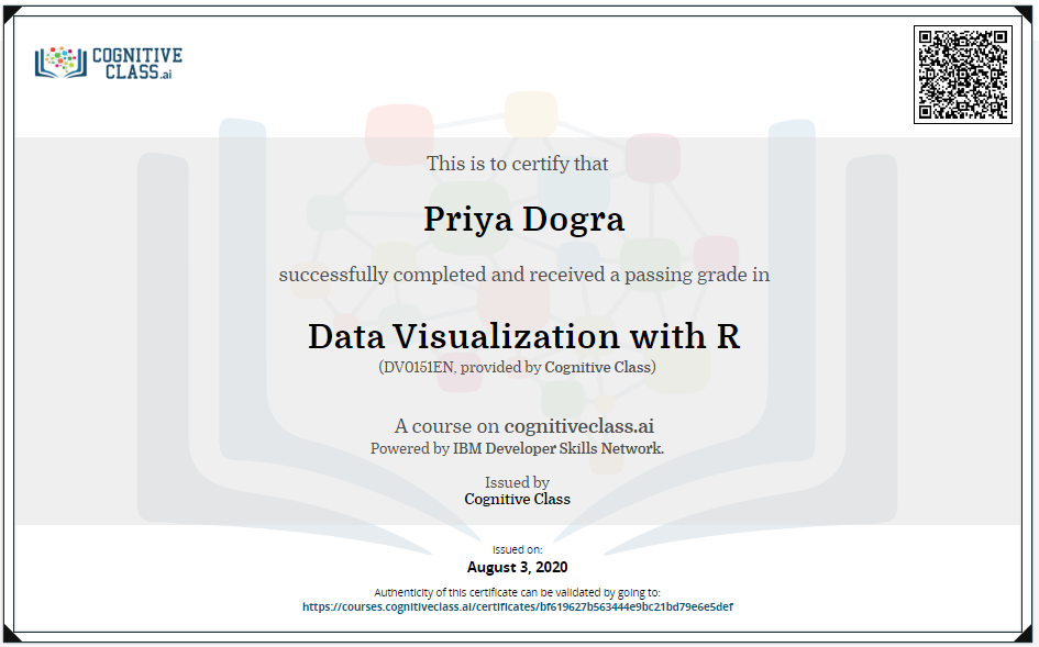 Data Visualization with R Cognitive Class Answers