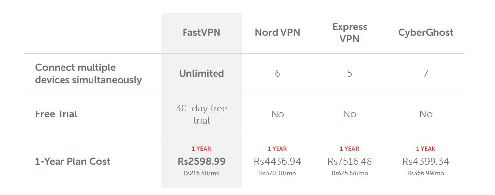 How To Get Fast VPN Premium For FREE
